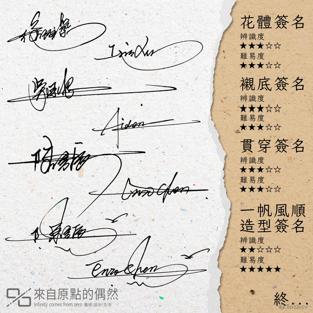 簽名設計#簽法簡介