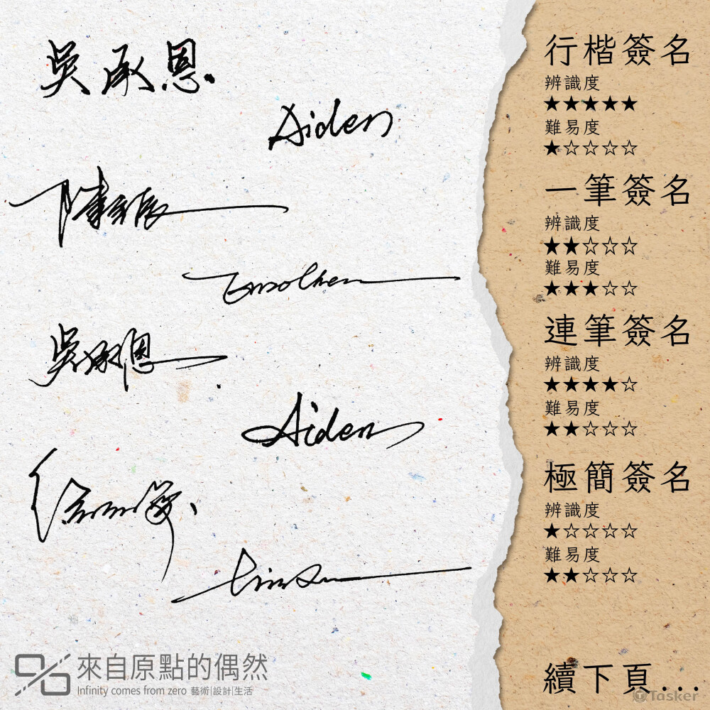 簽名設計#簽法簡介