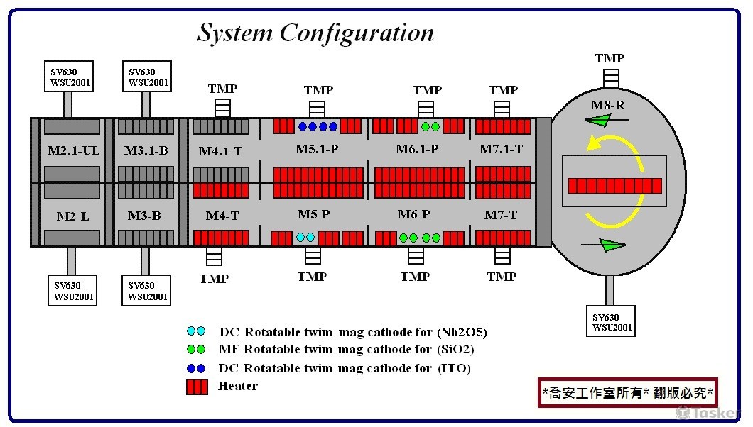 設備示意圖(小畫家)