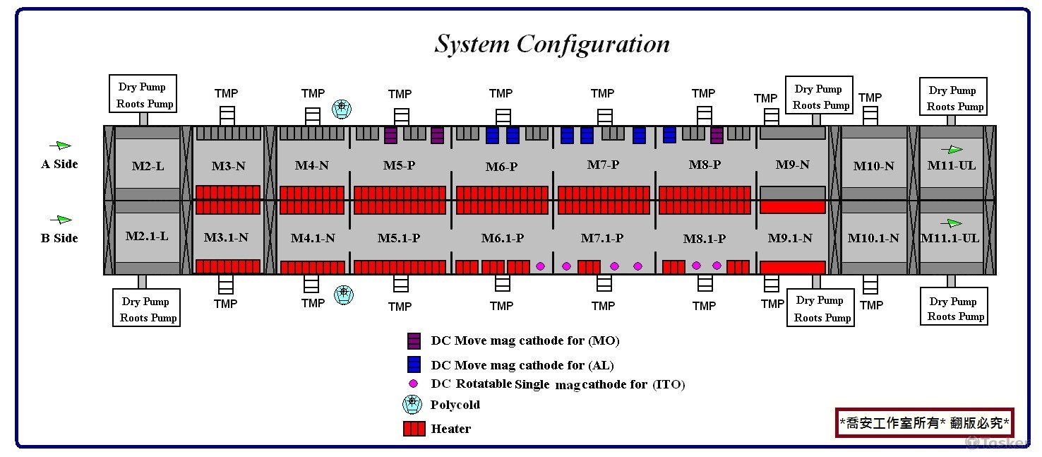 設備示意圖(小畫家)