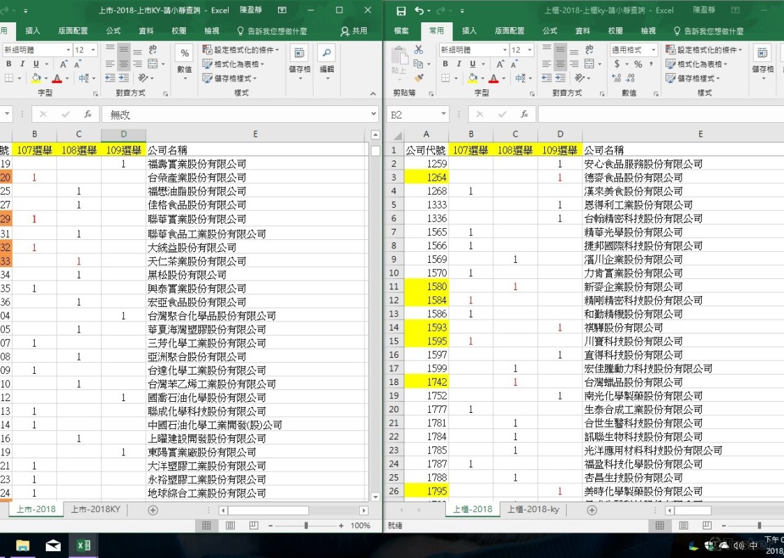 網站查詢並統計