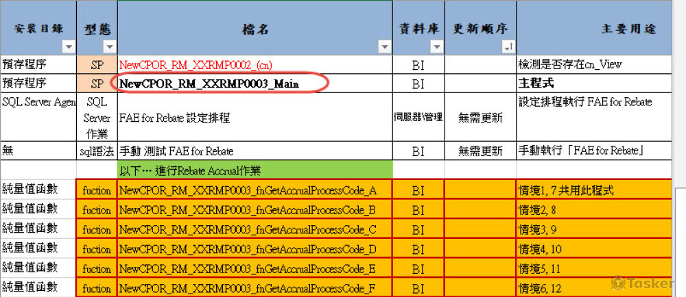T-SQL 清單