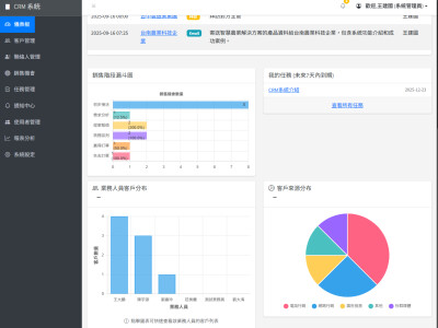 客戶關係管理系統(CRM)