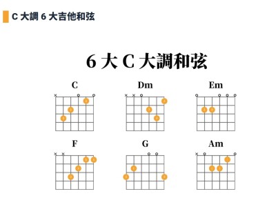 網路行銷／SEO 2：音樂教學