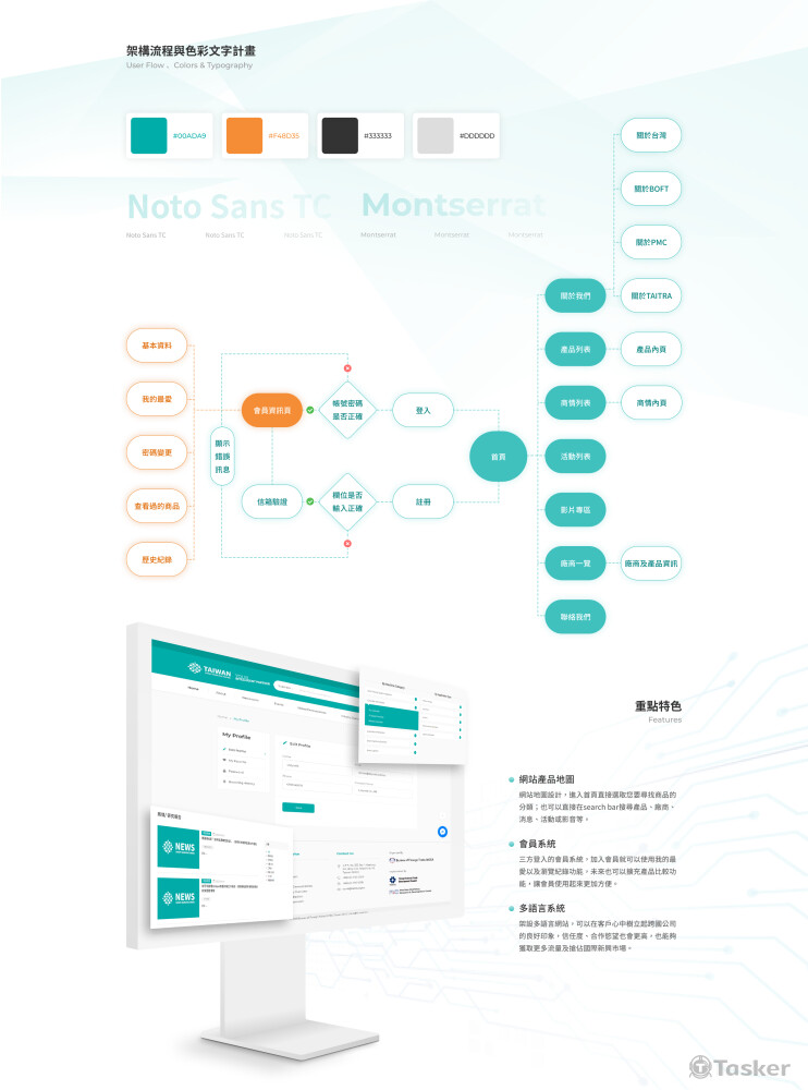 Smart Manufacturing - UIUX Design