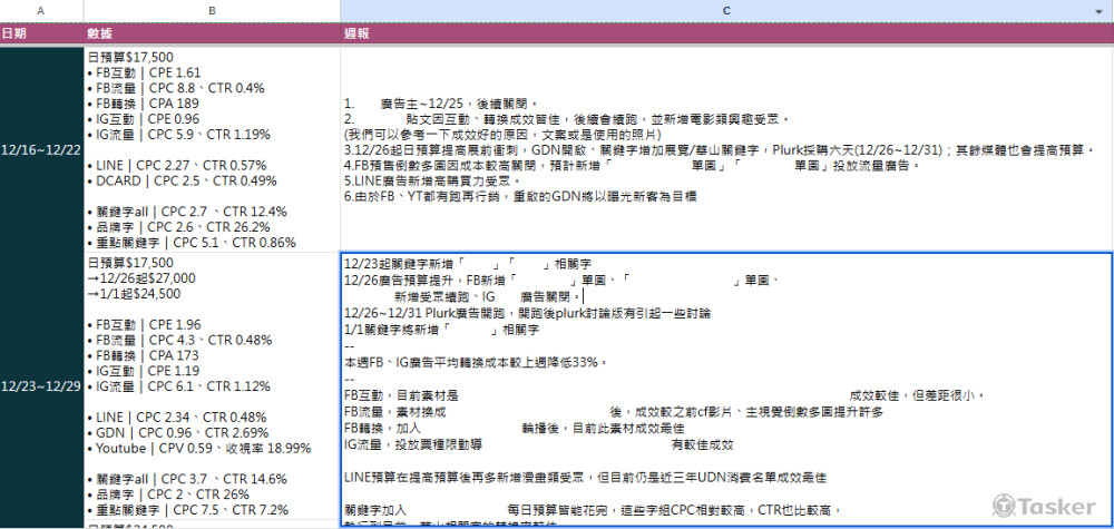 廣告成效週報溝通示意圖