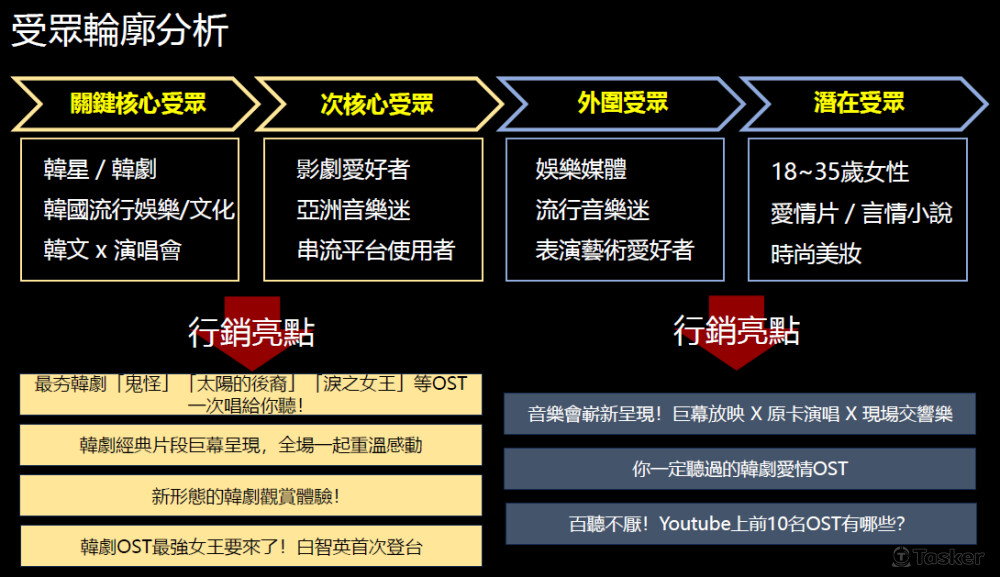 分眾行銷示意圖