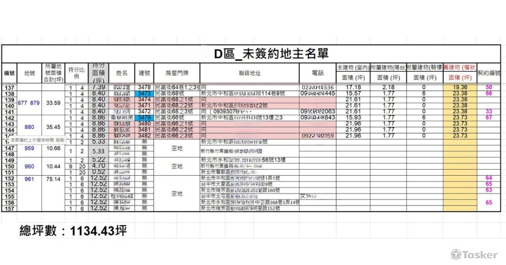 老公寓都更範圍土地明細及地主資訊_3