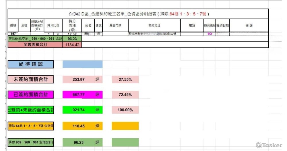 老公寓都更範圍土地明細及地主資訊_2
