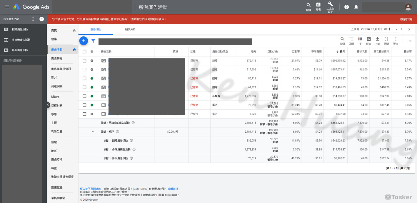 Google廣告(目標：線上預約)｜ CPA約$74，名單量為同期3倍以上