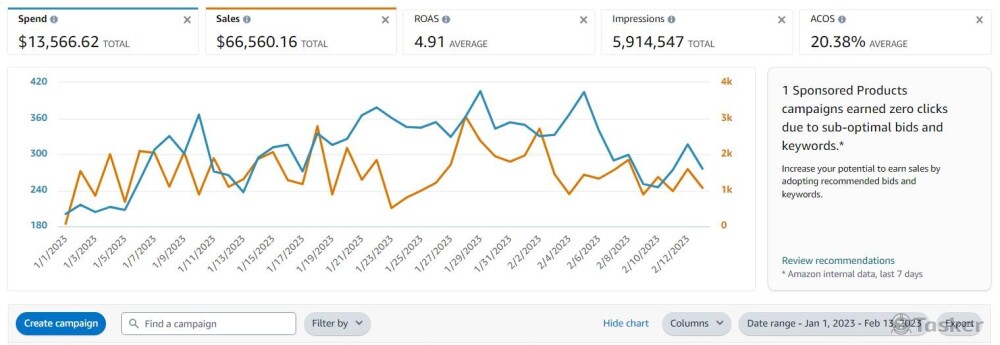 亞馬遜家居B品牌_2023年1月到2月13日_廣告表現