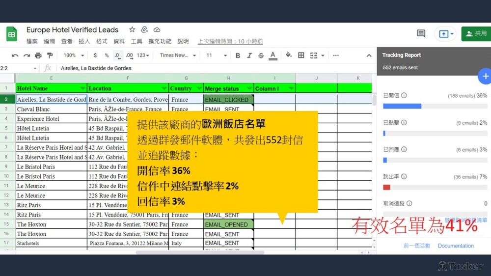 B2B陌生開發-開信率統計2