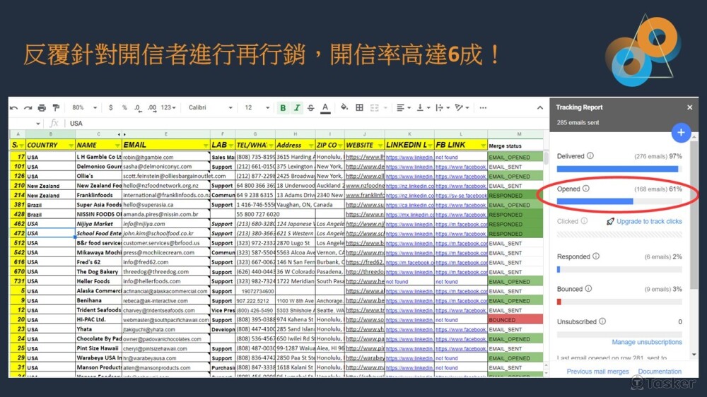 B2B陌生開發-開信率統計3