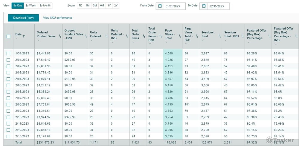 亞馬遜家居B品牌_2023年1月到2月13日_銷售額695萬台幣