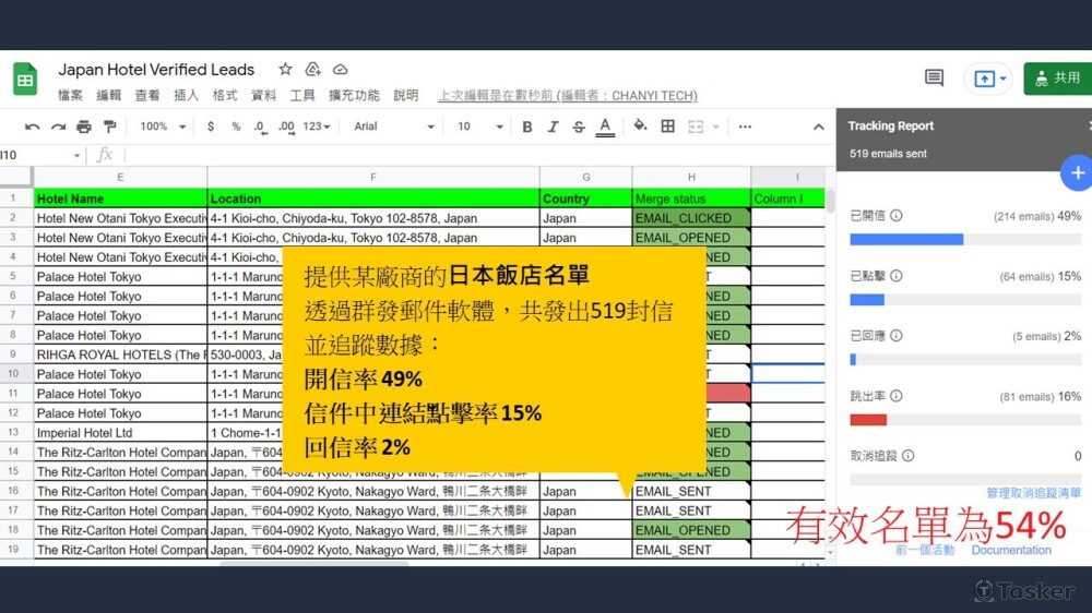B2B陌生開發-開信率統計1