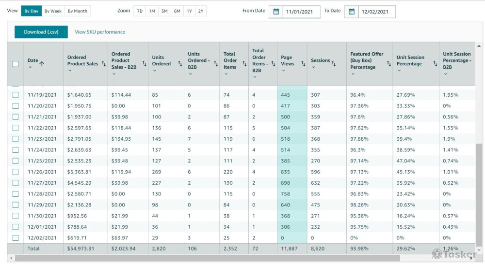 亞馬遜家居A品牌_新品上線31天_銷售額破170萬台幣