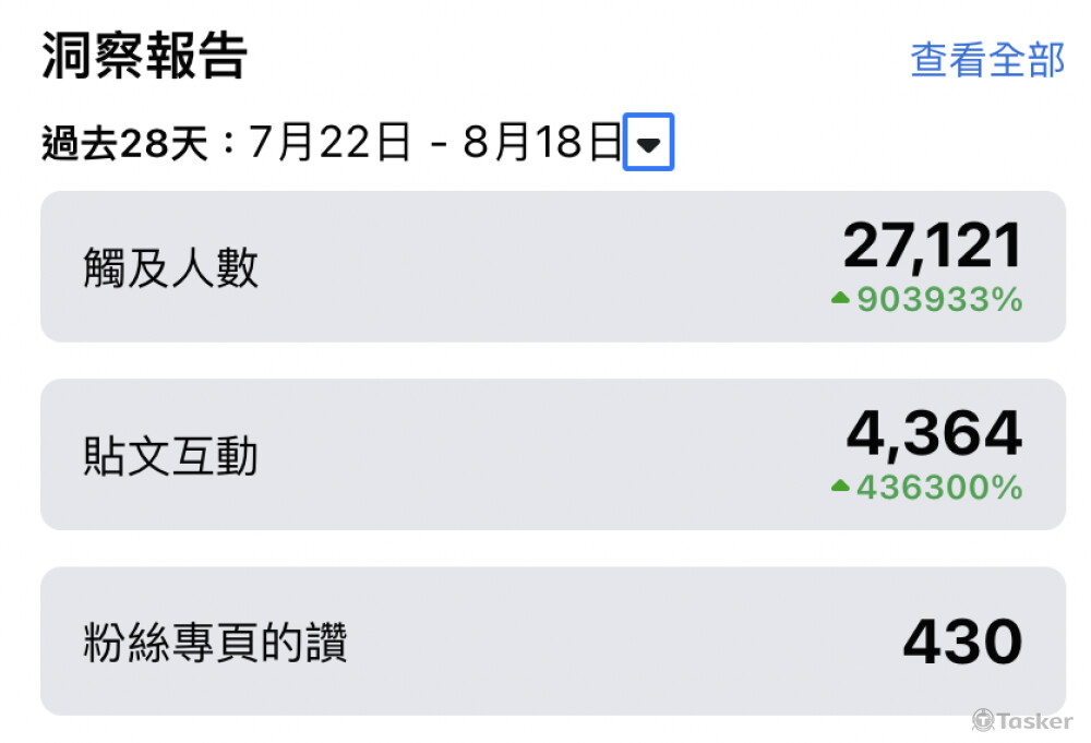在完全無下廣告的狀態下成長迅速