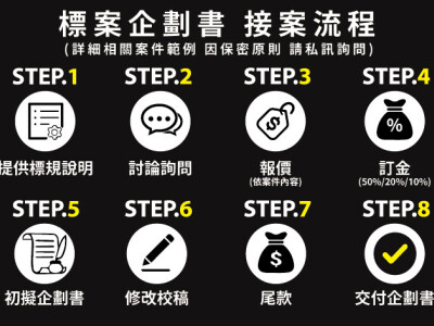 專案/標案/設計流程