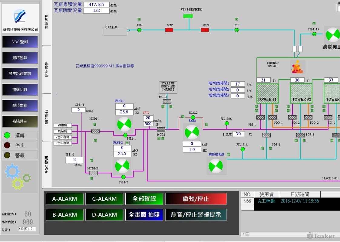 PLC 廢氣圖控