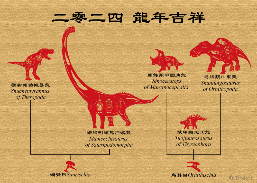 帶有明確恐龍科學分類的龍年賀卡