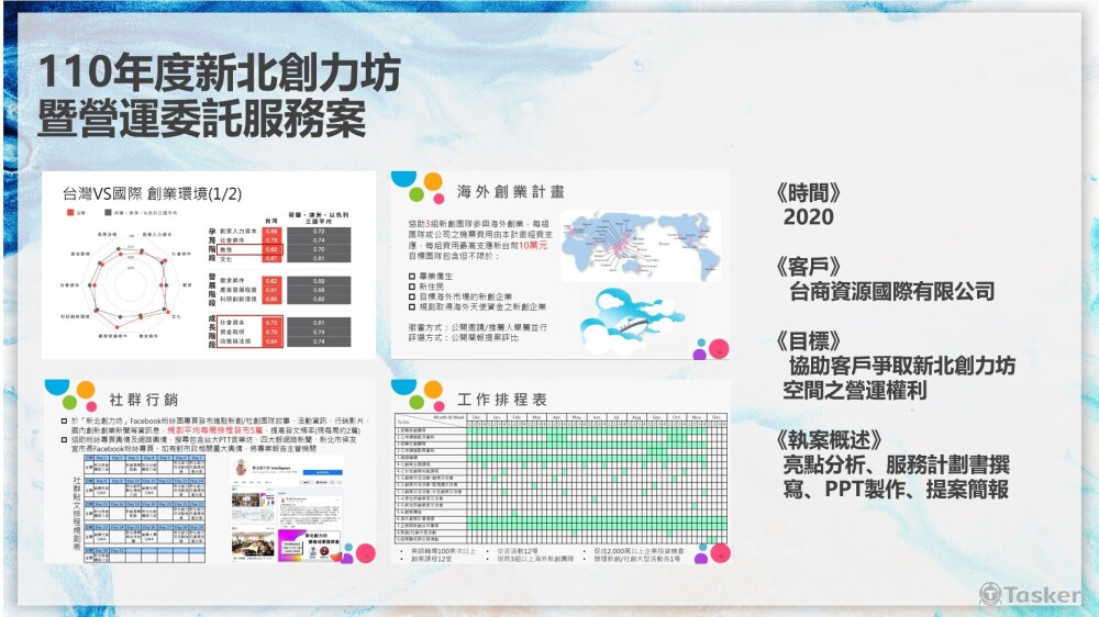 110年度新北創力坊 暨營運委託服務案