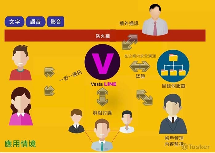 系統應用架構
