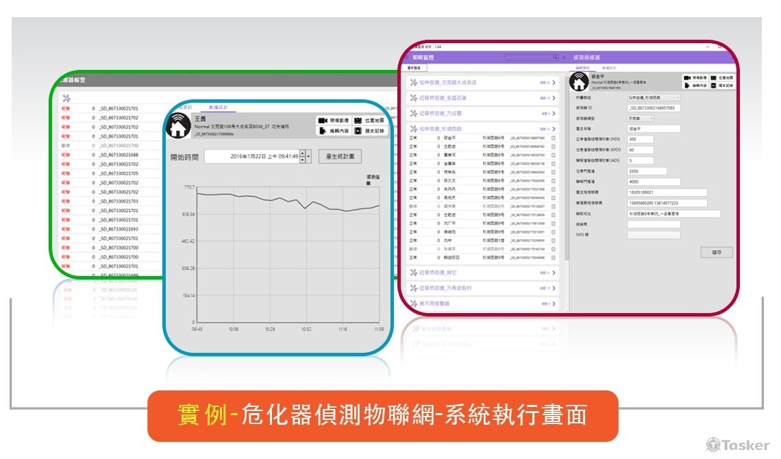 危化氣偵測物聯網