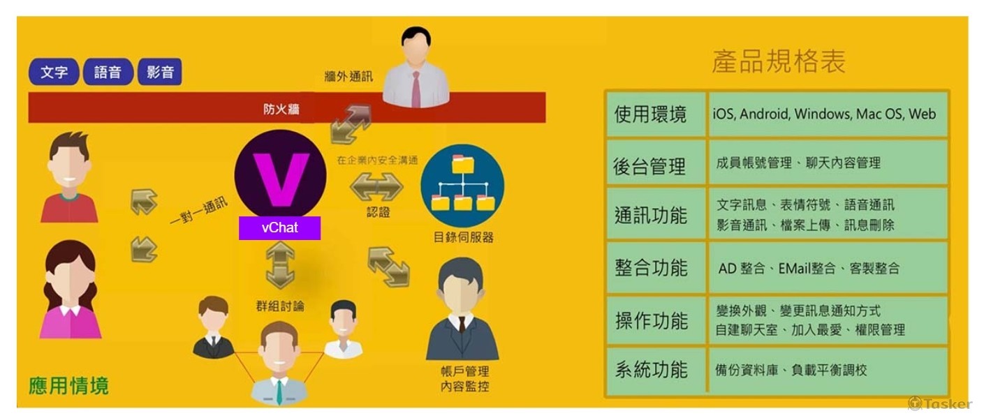 即時通訊架構