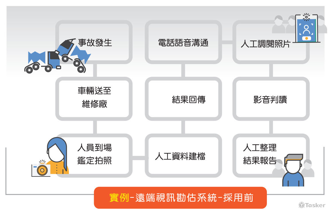 車輛事故處理流程