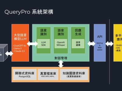 QueryPro AI 對話系統