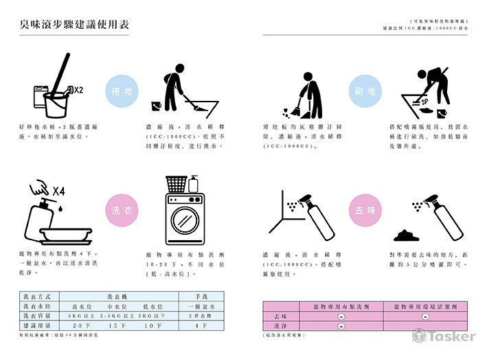清潔用品型錄頁5