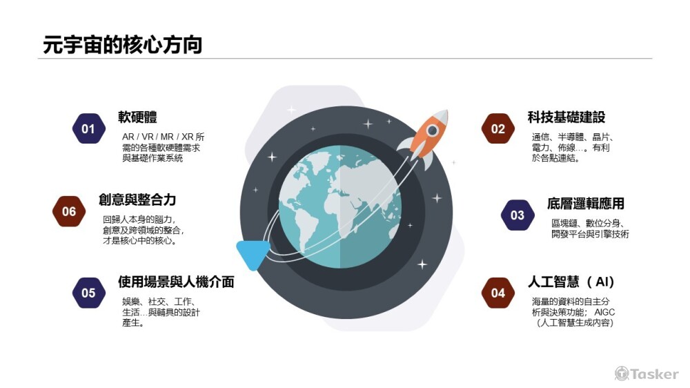元宇宙核心方向 簡報內頁 