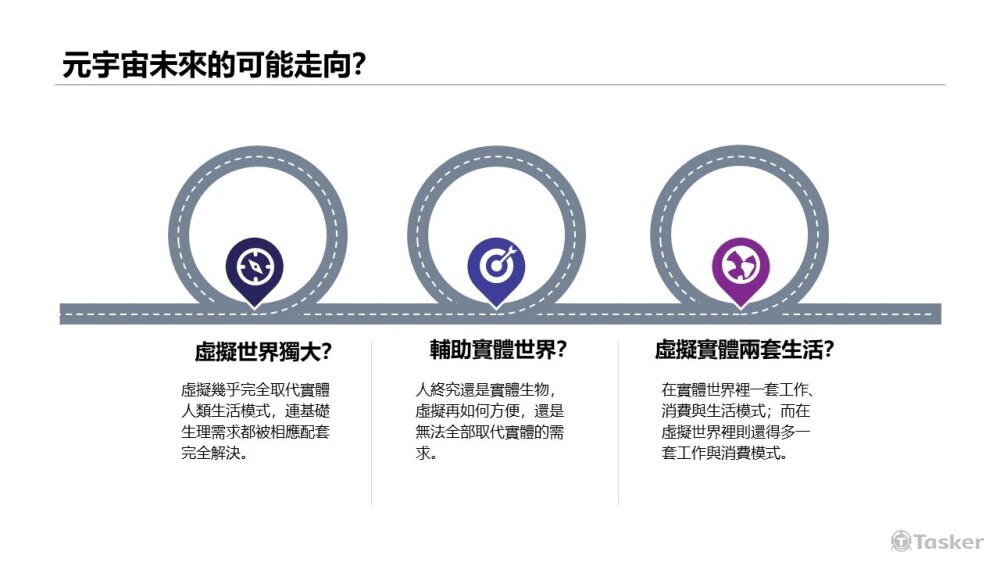 元宇宙走向 簡報內頁