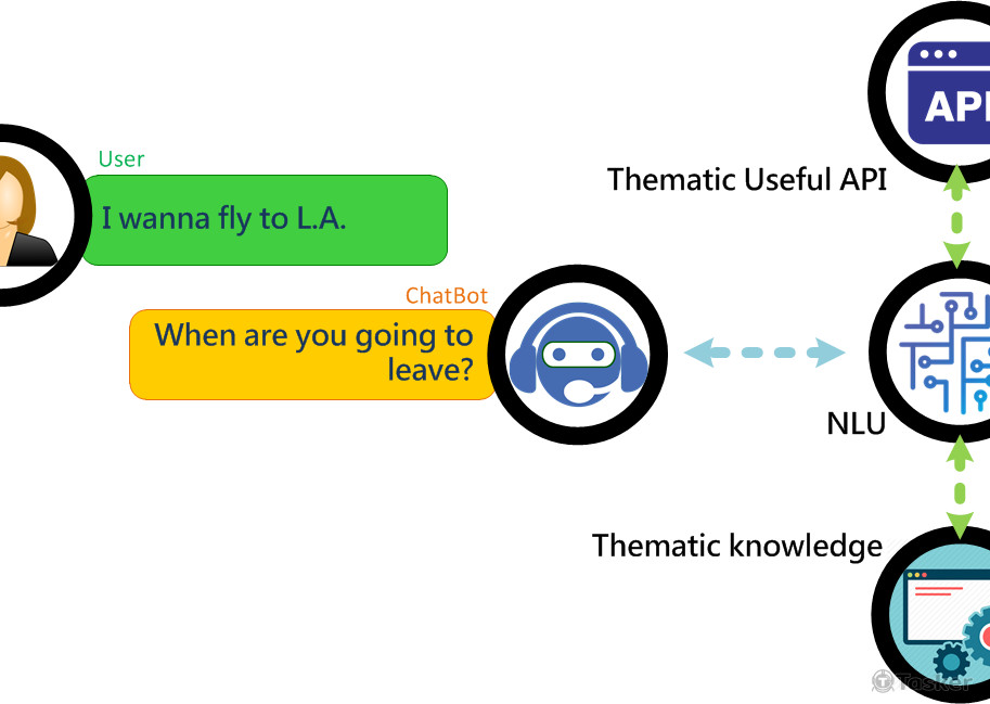 電話語音機器人