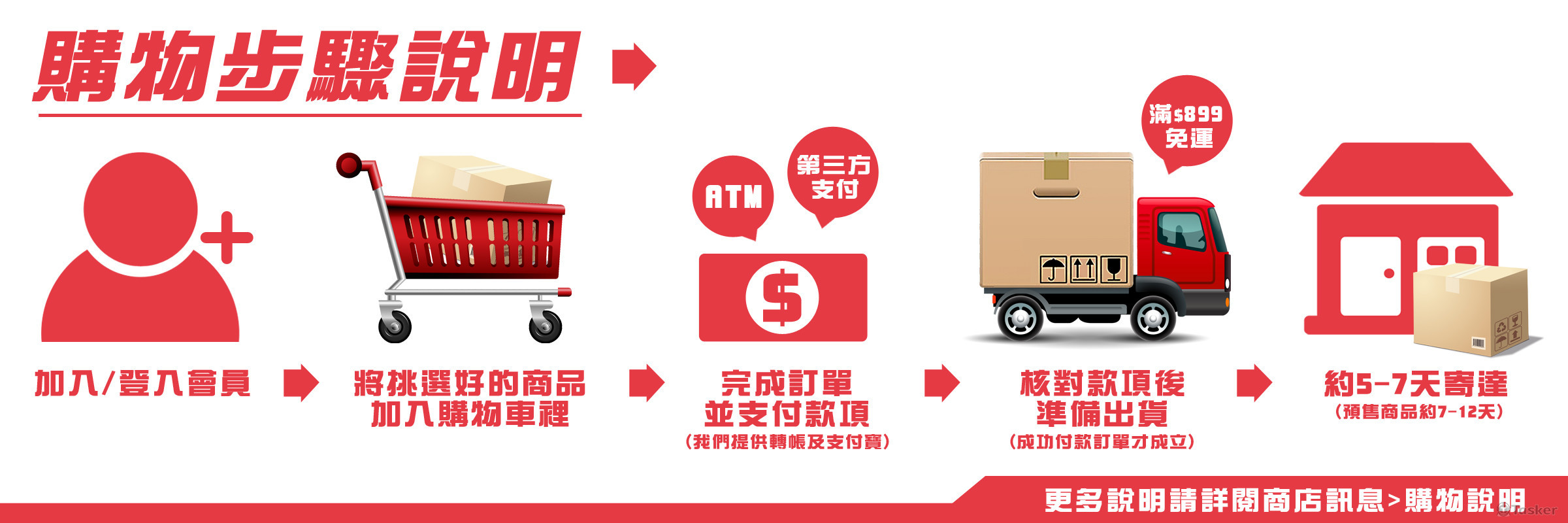 ［工作］購物說明