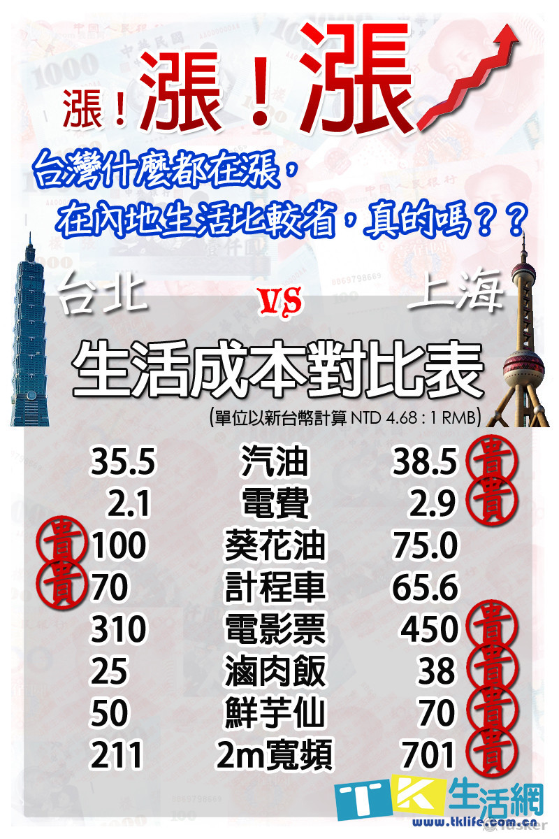 主題圖文排版設計