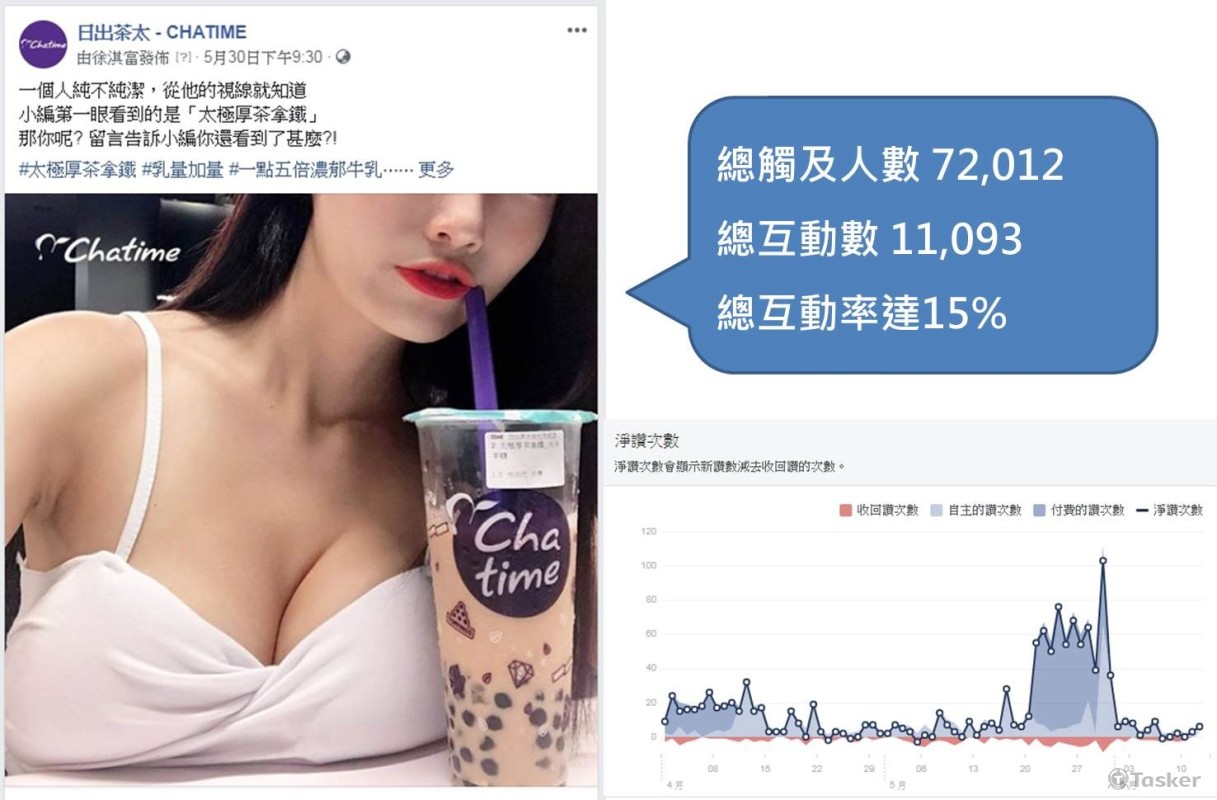 議題操作，自社群發酵擴散至新聞轉發