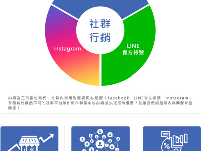 社群行銷(FB、IG、@LINE)