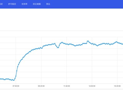 CWMS / CPMS / CEMS 自動監測連線軟體 8 萬起