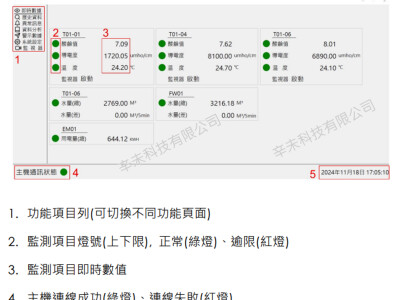 CWMS / CPMS / CEMS 自動監測連線軟體 8 萬起