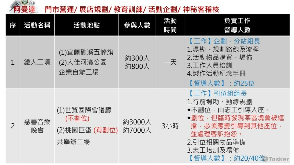 P4活動及執行內容