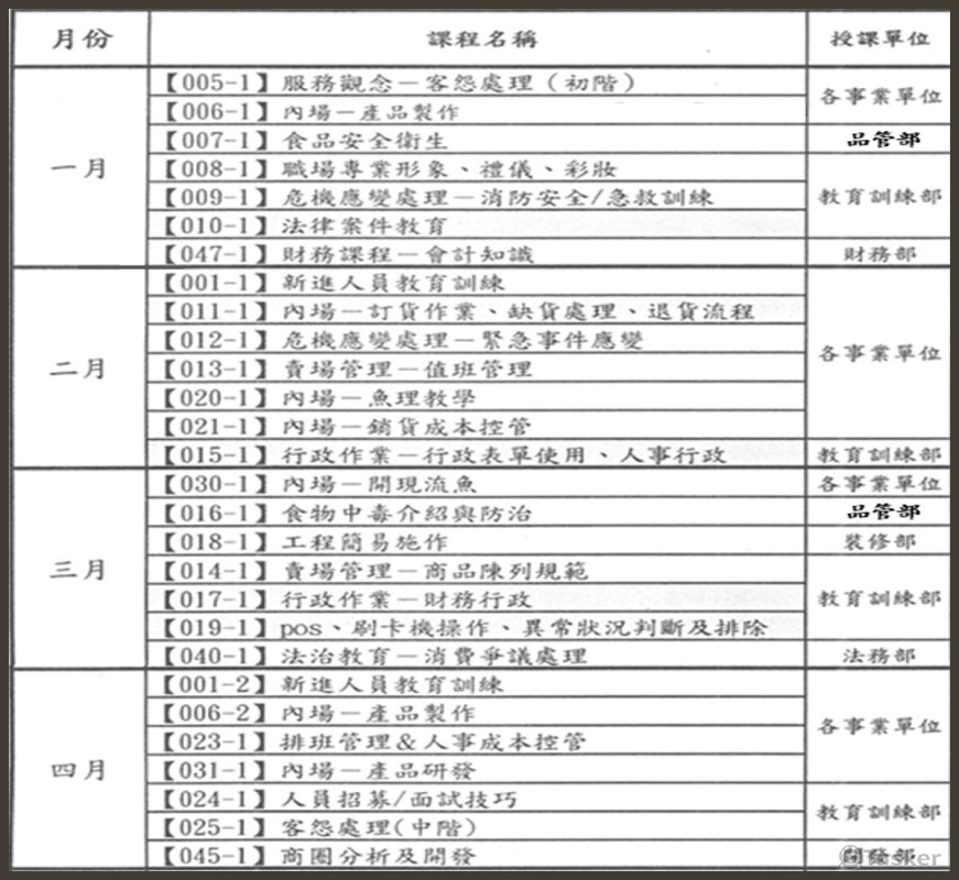 年度教育訓練計畫表(1-4月)