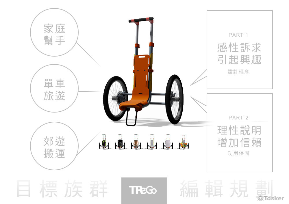 新品企劃_編輯重點