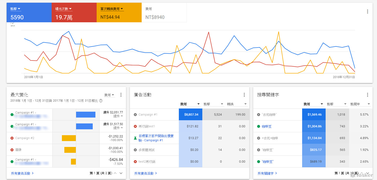 實際投放關鍵字、多媒體數據