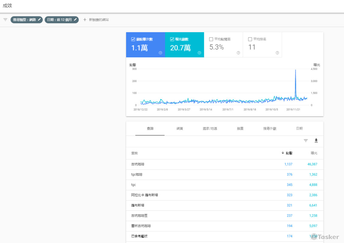 Search console 1年20萬曝光