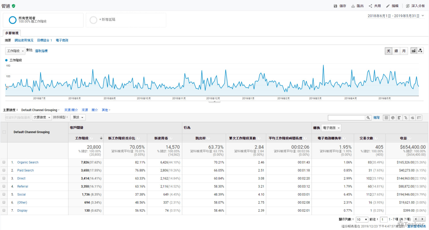 管理官網Google 分析