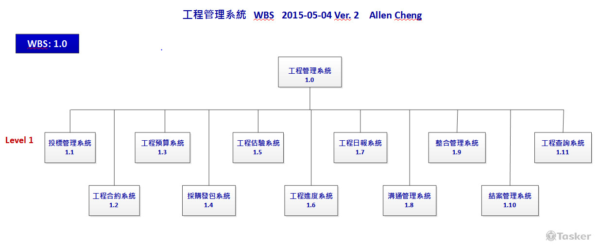 工程管理系統架構 WBS