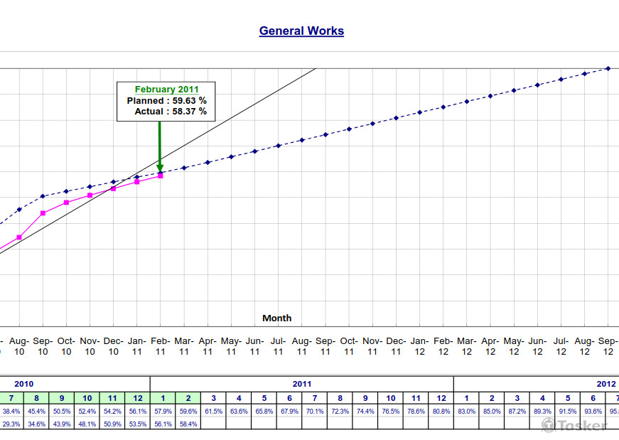 現金流量 (S曲線)