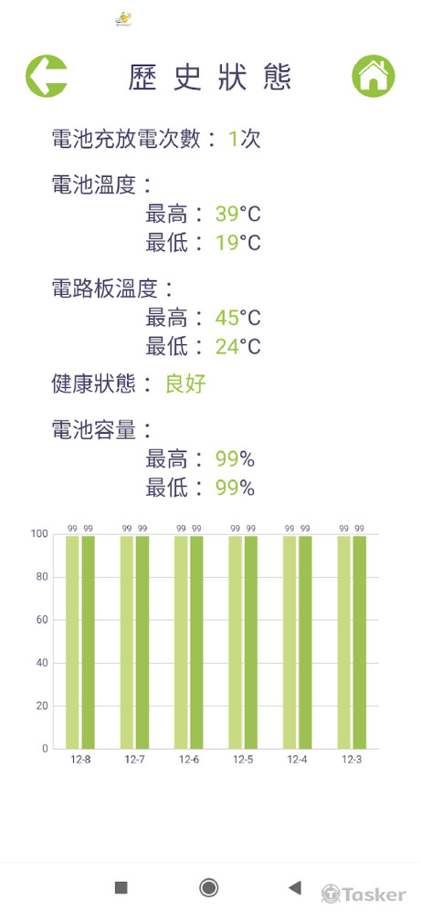 藍牙行動電源，檢視歷史數據