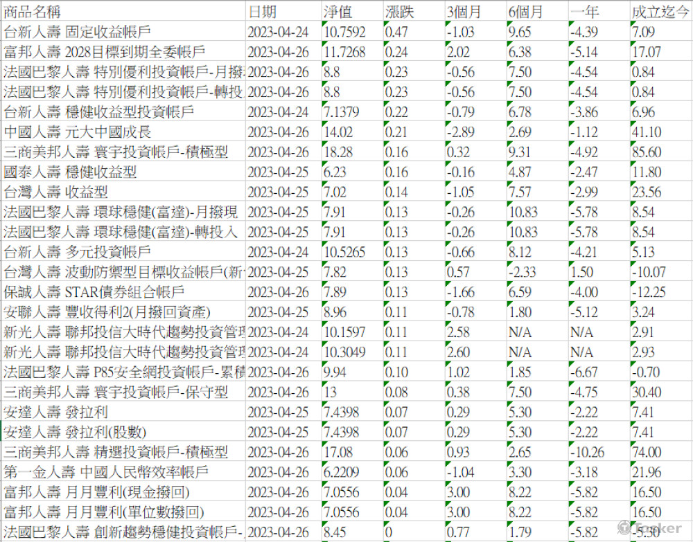 精財網APP全委資料下載到Excel